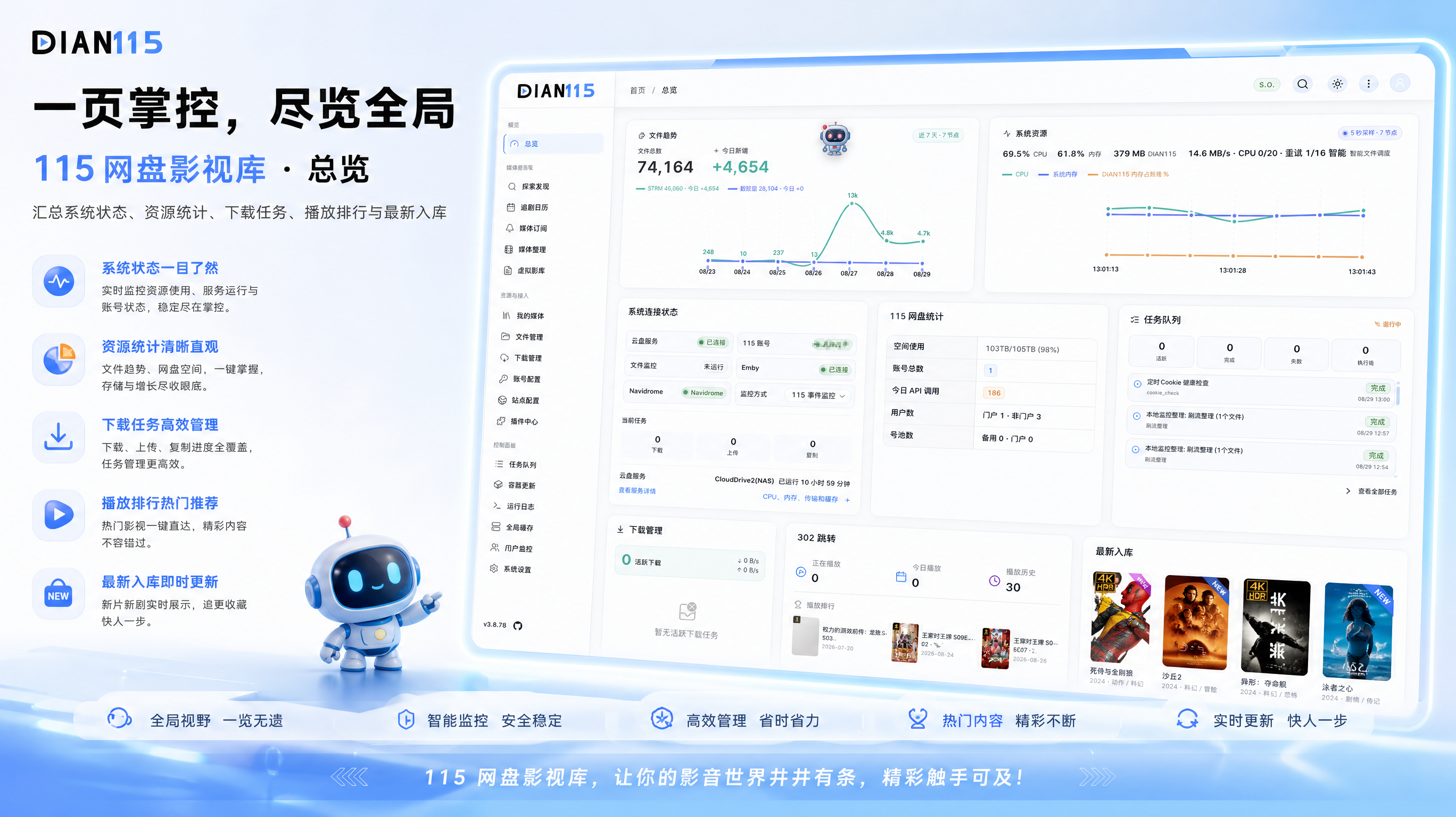 功能概览界面